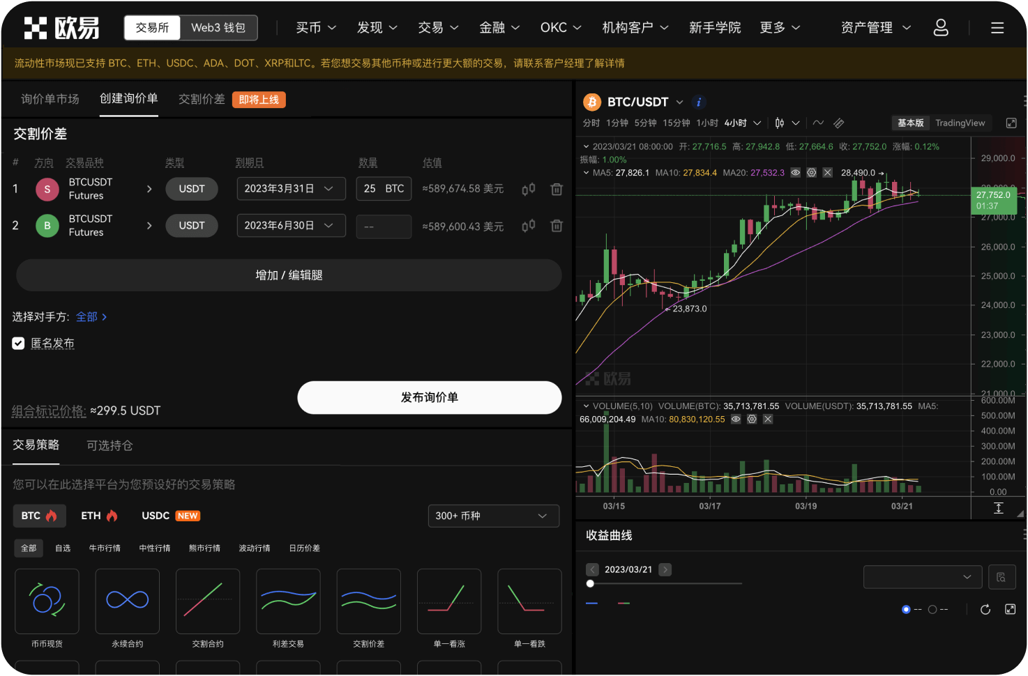 比特币的周线和月线表现如何